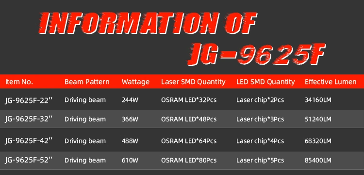 2021 Newest Patent Design Wholesale Factory Supply off Road Spot Lights 4WD 4X4 30000 Lumens 22